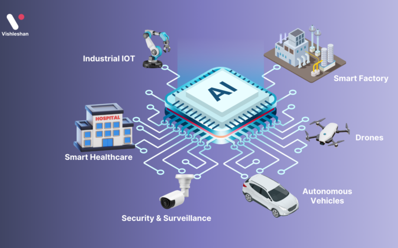 Edge Intelligence: Bringing Real-Time AI Processing to IoT Devices