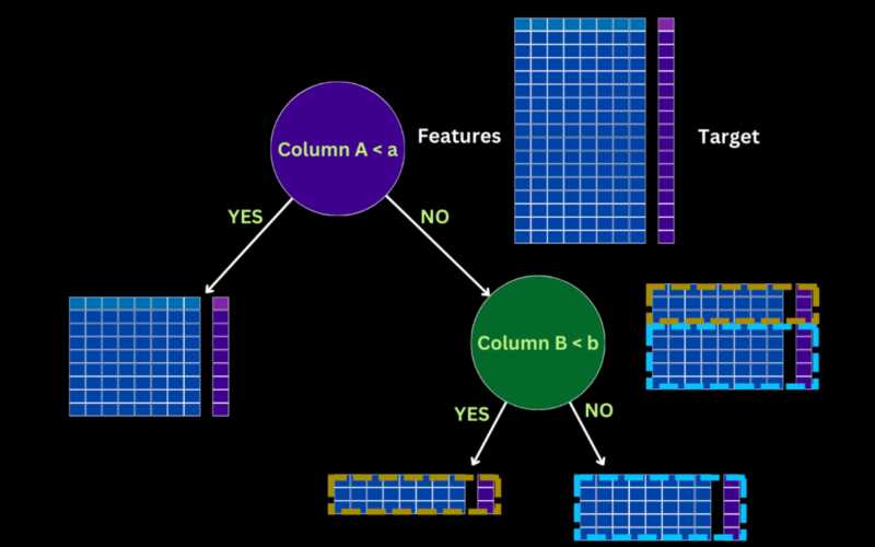 Deep Dive into Core Mathematical Frameworks